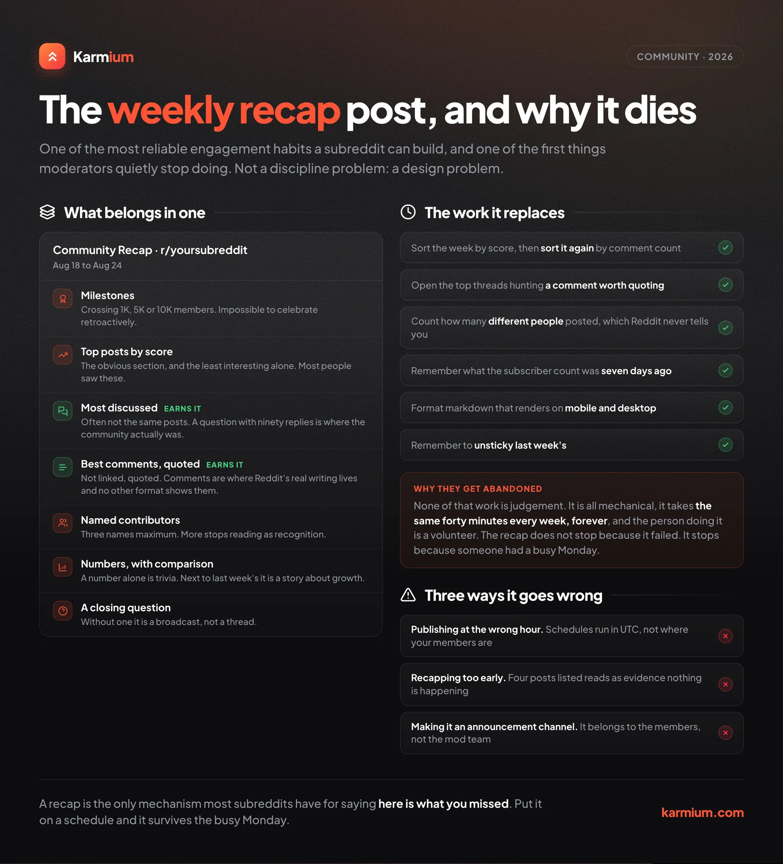 The anatomy of a weekly subreddit recap post, the sections that belong in one, and the manual work it replaces